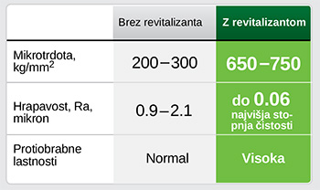 Osnovne značilnosti zaščitnega sloga